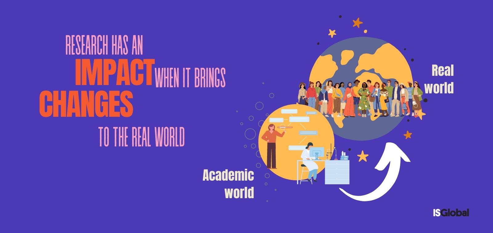 What Do We Mean When We Talk about Impact Blog ISGLOBAL